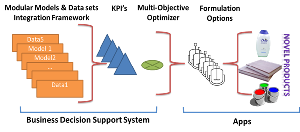 Business Decision Support System