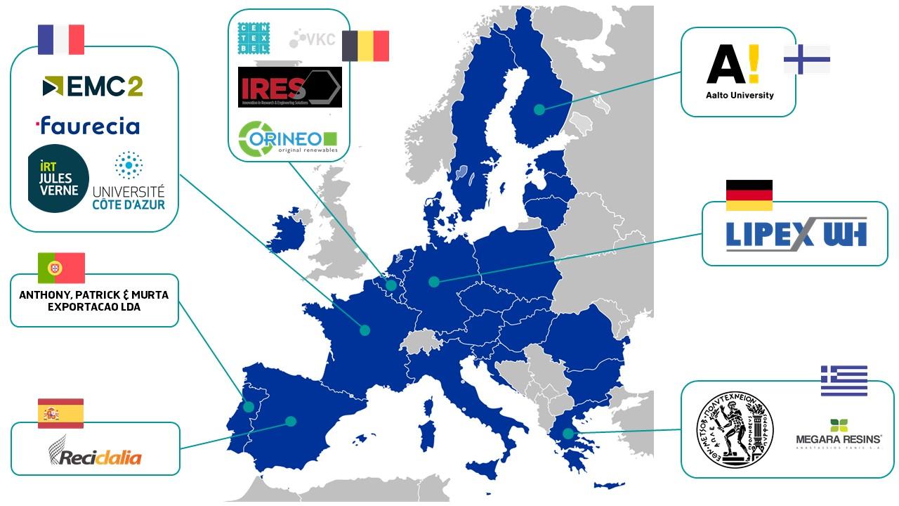 Project Partners - SUSPENS